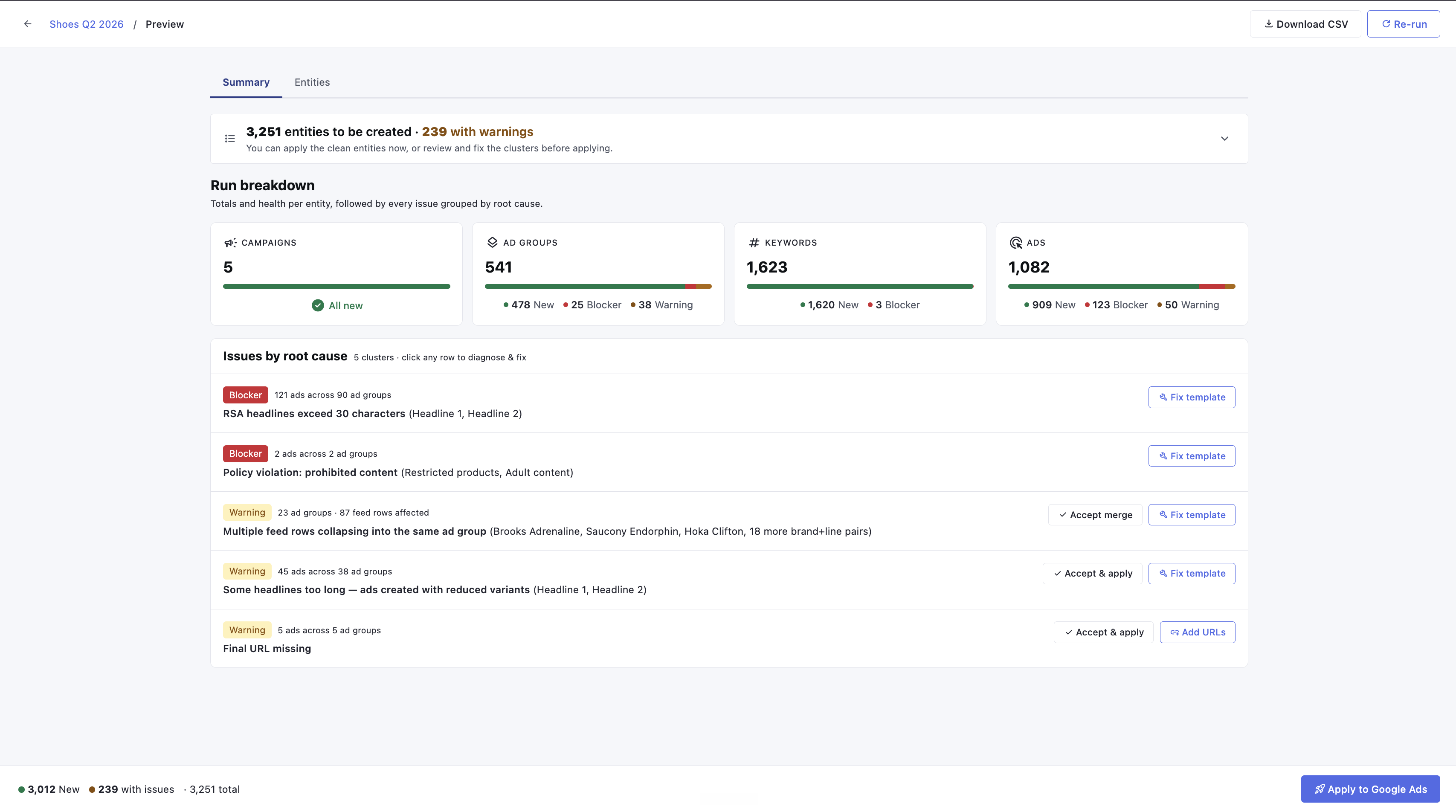 The rebuilt preview Summary for a run named Shoes Q2 2026: a run breakdown with entity cards for campaigns, ad groups, keywords and ads showing new, blocker and warning counts, above an Issues by root cause list of five clusters — each a single row with a verdict and a fix action such as Fix template or Accept & apply.