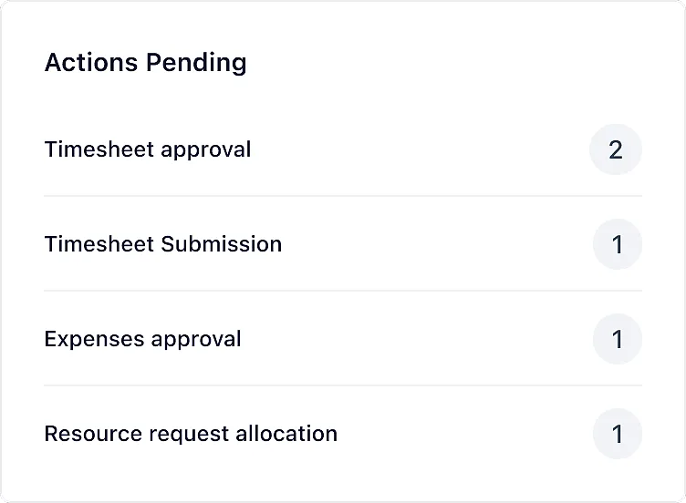 Project Manager Actions Pending: timesheet approval, timesheet submission, expenses approval, resource request allocation.