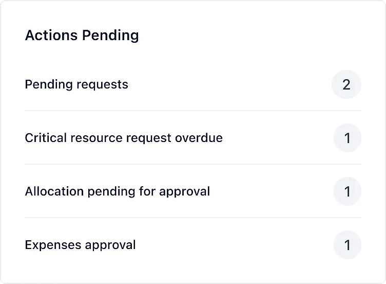 Resource Manager Actions Pending: pending requests, critical resource request overdue, allocation pending for approval, expenses approval.