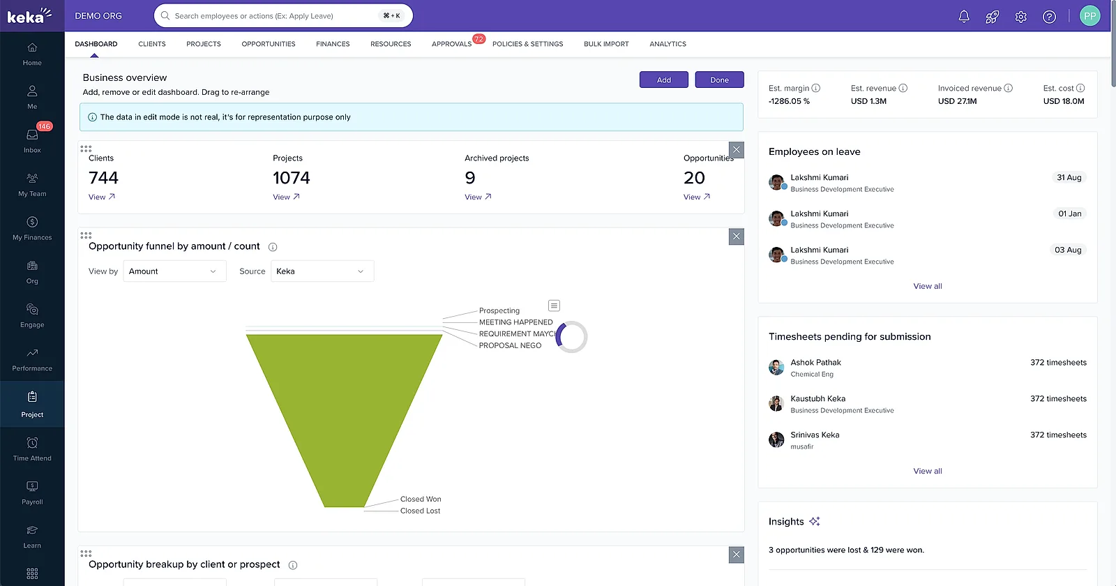 The old Keka PSA dashboard in edit mode: one Business overview with Clients, Projects, Archived projects and Opportunities counters, an Opportunity funnel chart, and side panels for Employees on leave, Timesheets pending and Insights. The same single view every role saw.