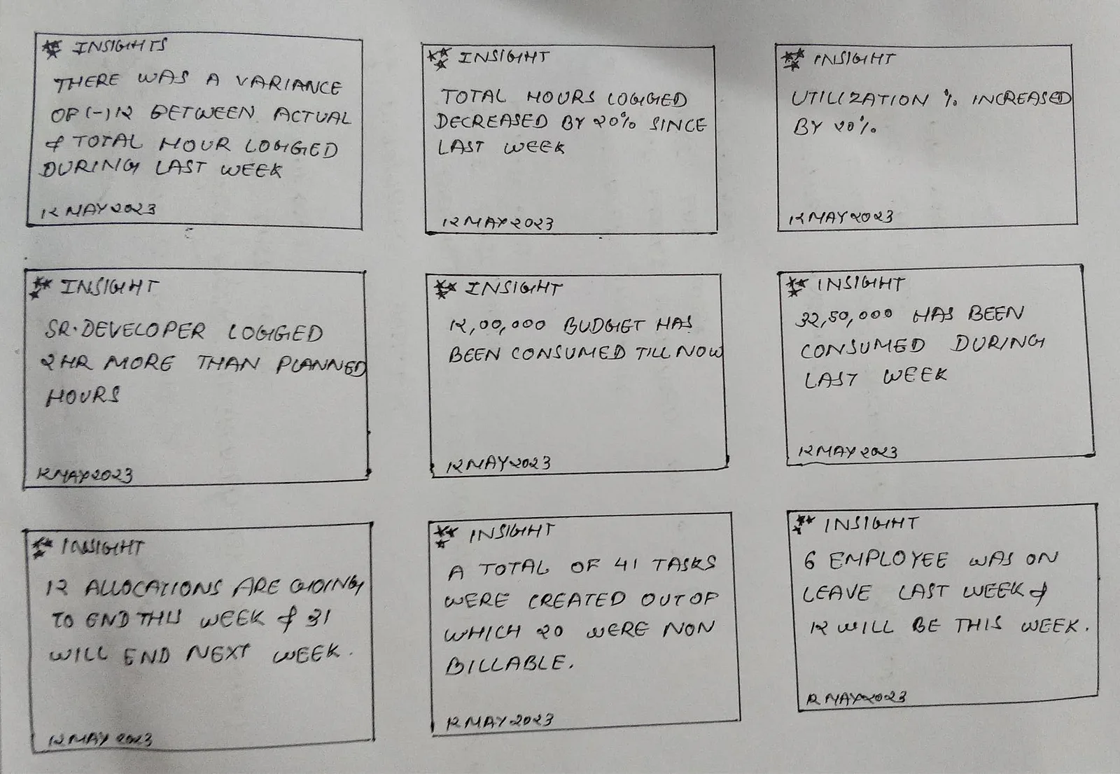 A hand-drawn grid of nine Insight cards worked out on paper: variance between actual and logged hours, utilisation up 20%, budget consumed, allocations ending, non-billable tasks, employees on leave, each dated 12 May 2023, sketching what a per-persona insight actually says.